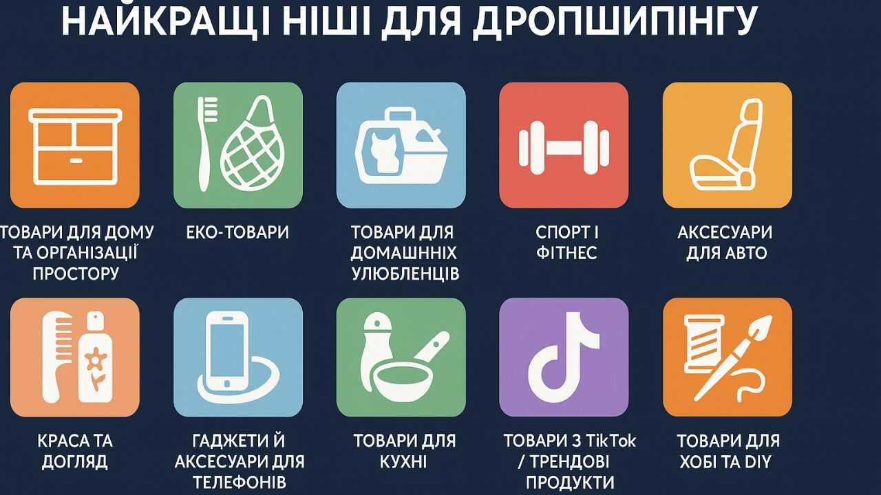 Найкращі ніші для дропшипінгу